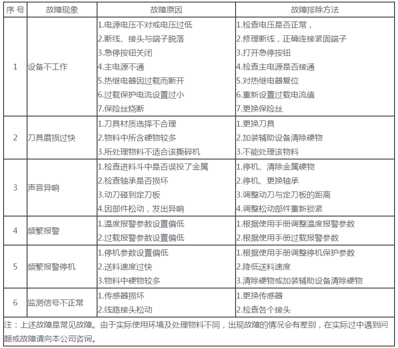 双轴破碎机故障解决方法